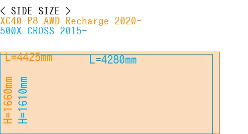 #XC40 P8 AWD Recharge 2020- + 500X CROSS 2015-